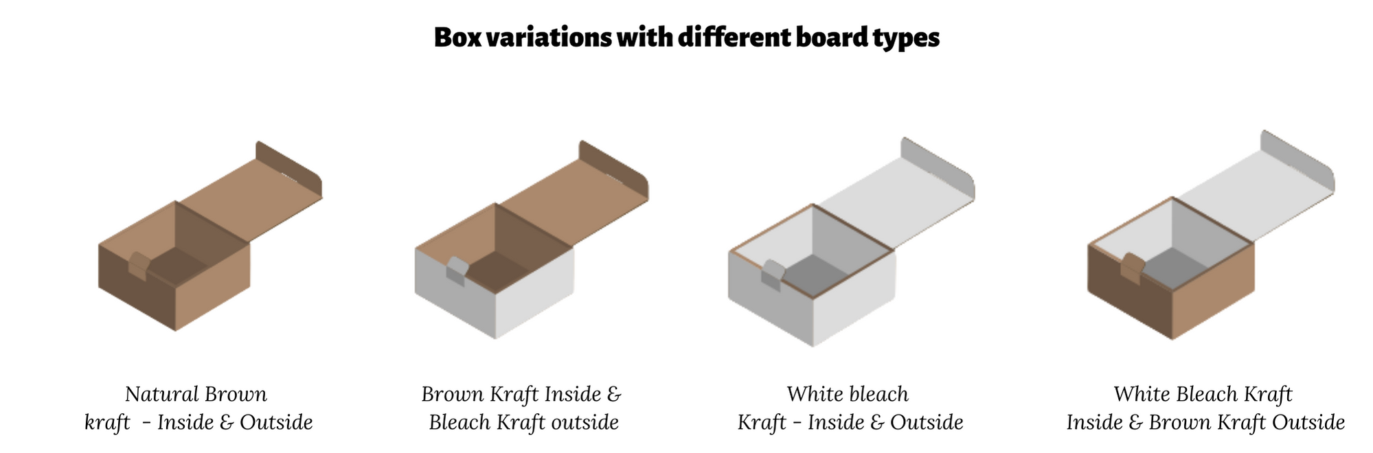 Box variations with different board types