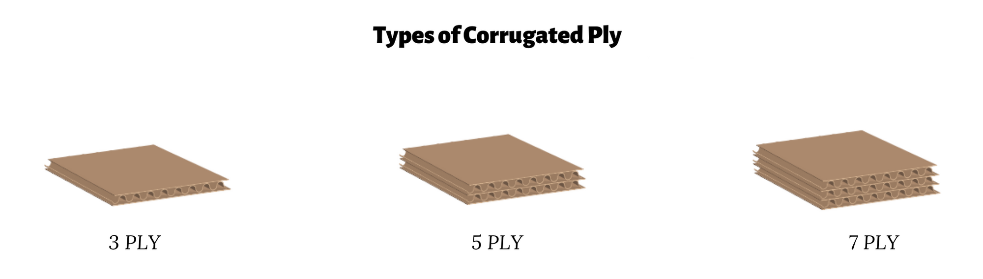 Corrugated Ply Types
