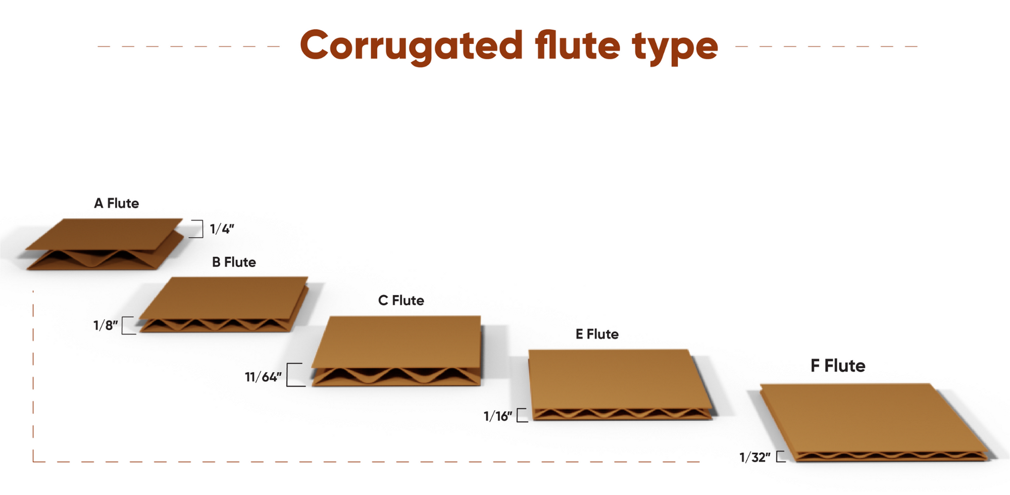 Types of Flute